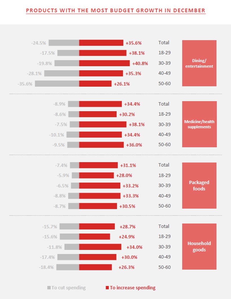 Chart 3